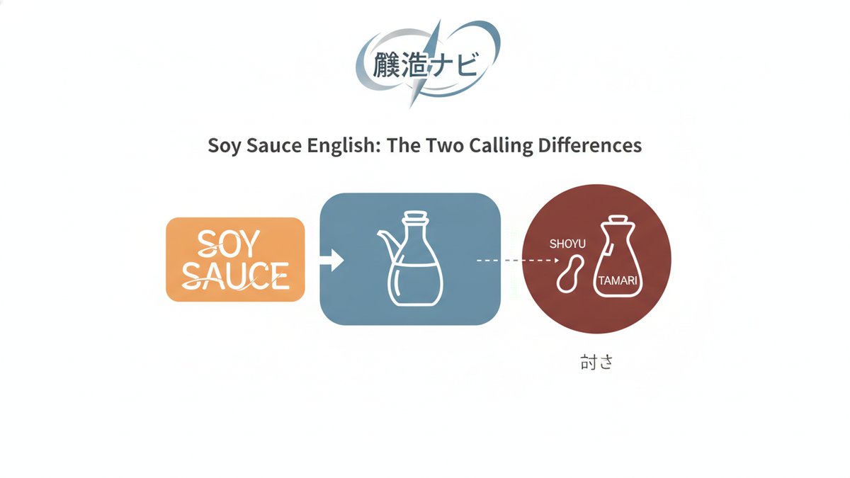 unknown shoyu eigo soy sauce h2 00